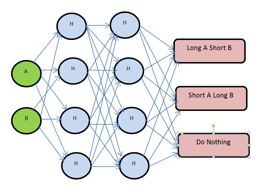 free coremacroeconomics