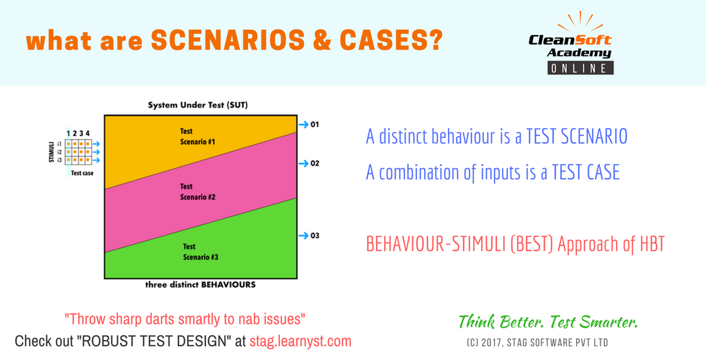 buy dynamics of