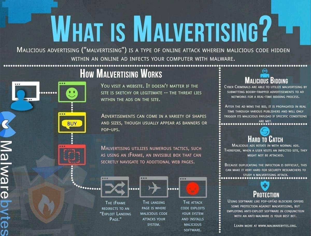 CyberSecureSafe's tweet photo. #Malwaretising is Malware Advertising, which is a type of an online #CyberAttack wherein malicious code hidden within an online #AD infects your computer with # Malware #CyberSecurity https://t.co/4Cbnq4ZwPd