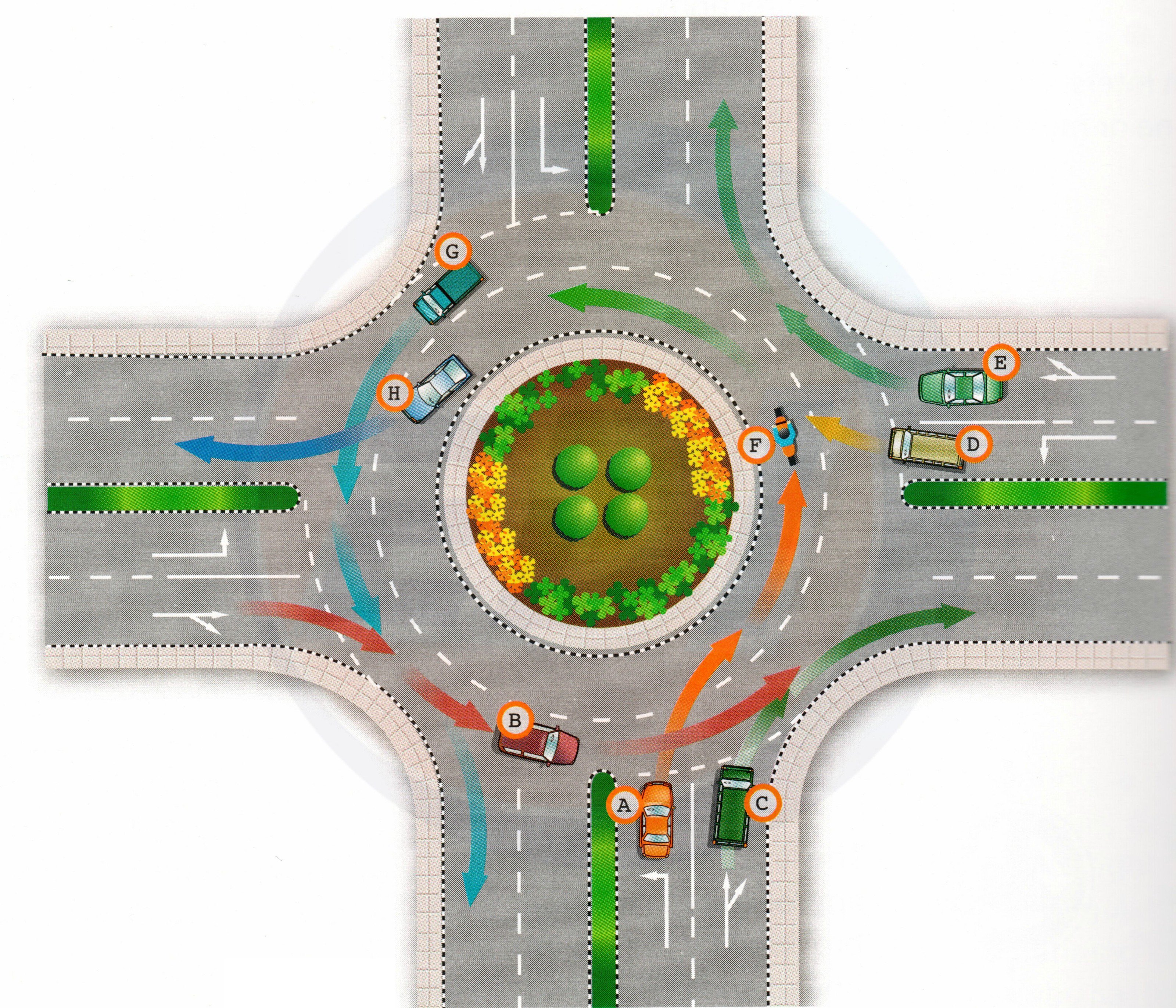 Roundabout Rules In Uae