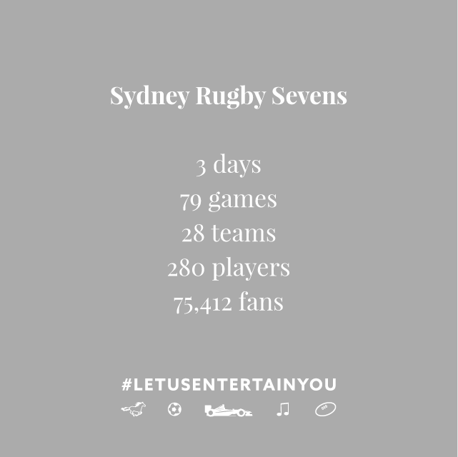 Each team is made up of 10 players;
7 on the field during the match, and 3 on the bench, with unlimited interchange.
2 x 7 minute halves with a 2 minute half time.
Just remember the two essentials for 7s:
- it’s fast
- and it’s fun
#LetUsEntertainYou