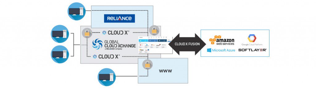 GlobalCloudX's tweet photo. Find out about all the benefits of #directconnectivity to your Cloud platform here https://t.co/mHN1GkWHBv #connectingClouds https://t.co/sc1n91MMaj