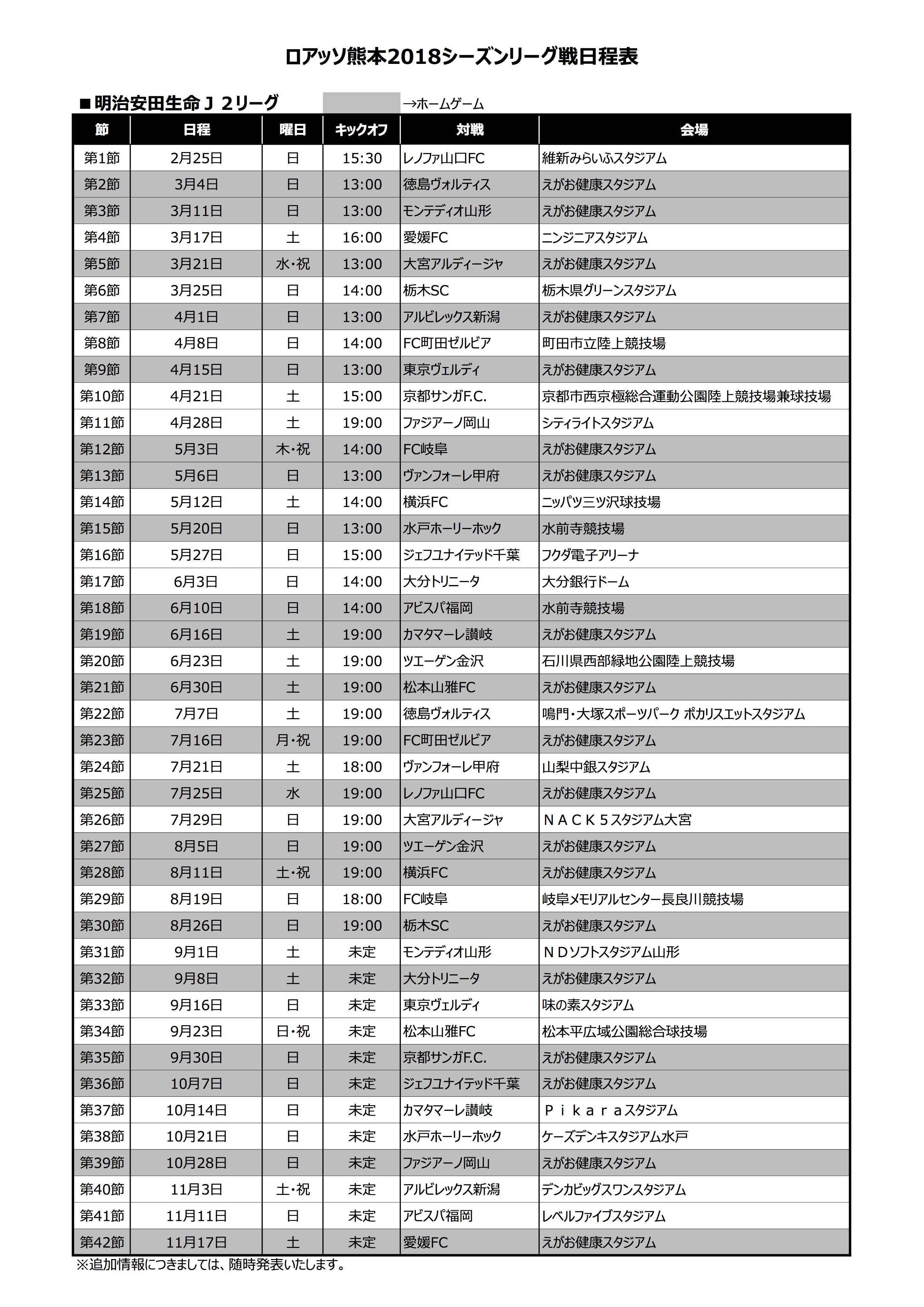 ロアッソ熊本 Official 18明治安田生命j2リーグ ロアッソ熊本試合日程をお知らせ致します ロアッソ 熊本公式サイト Pc版 より 試合日程 Pdfバージョン をダウンロードすることができます T Co X3vcojgivz T Co Onjty0lvvt Twitter