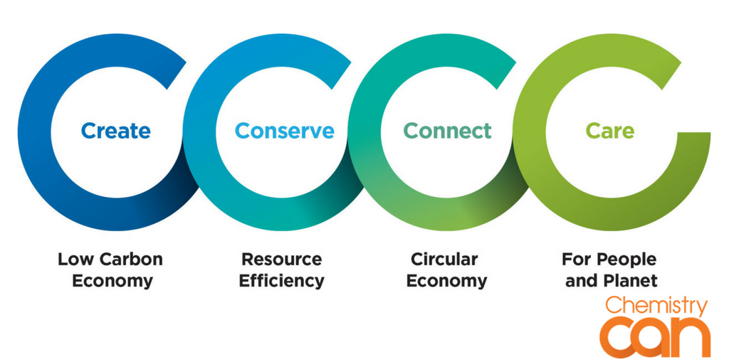 Cefic's tweet photo. By moving to #circulareconomy our society can drastically reduce waste and use of scarce resources. But how to make the leap from traditional production model to circularity? On https://t.co/XsqrFl8MVQ we show how the chemical industry can make it happen https://t.co/oahol8M5HY https://t.co/6thN8dML0T