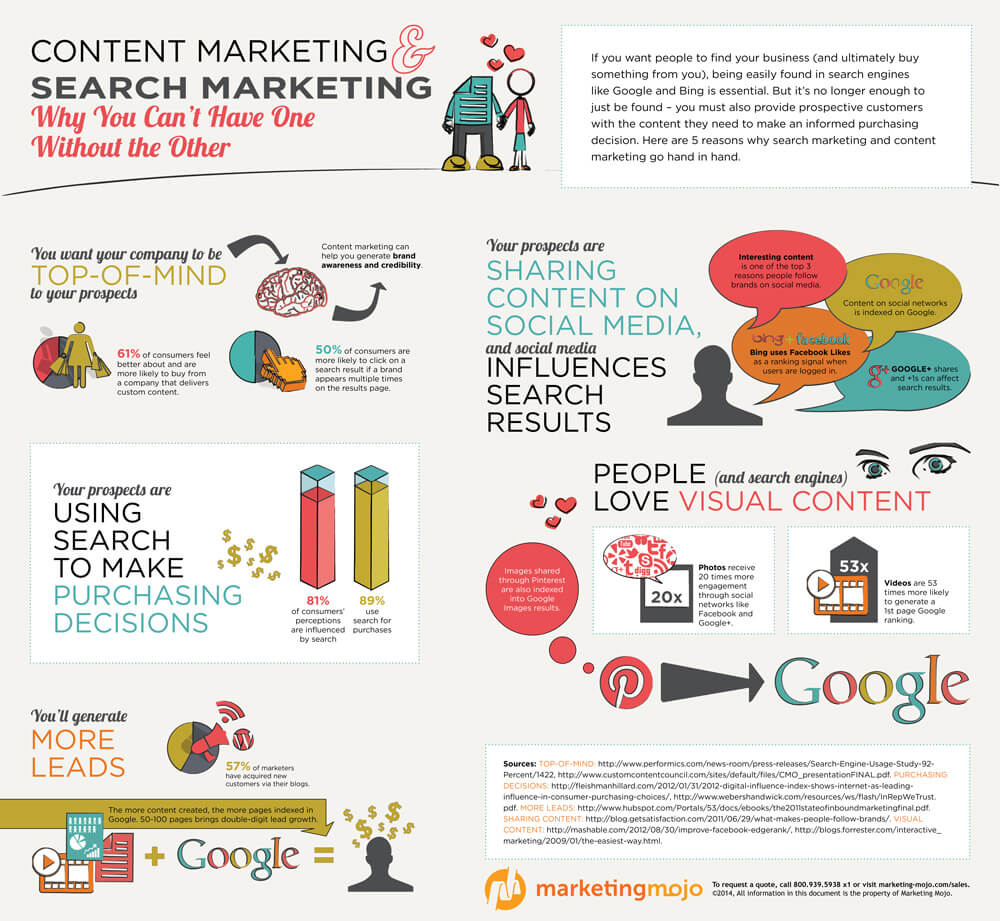 The 36 Rules of Social Media [#Infographic] #SocialMedia #SMM #GrowthHacking #ContentMarketing #DigitalMarketing #InternetMarketing #SEO #SMM #SEOtips #Marketing #SocialMedia #Makeyourownlane