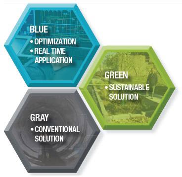 PCSWMM's tweet photo. A new paper by Sam Shamsi, from @JacobsConnects, compares green and gray stormwater infrastructure and discusses green vs gray cost and performance comparison approaches and tools. For the full paper, please visit the #JWMM: https://t.co/2mAWB12eje https://t.co/2CxecCWCX8