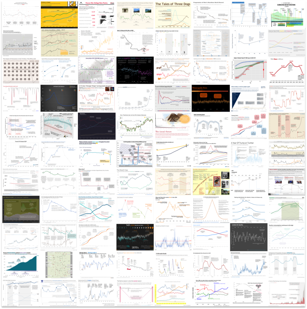 helpmedatablick's tweet photo. 88 annotated line charts on my screen, 88 annotated line charts...brilliant community project organized by @storywithdata https://t.co/z71WeFAqeg https://t.co/ne1w3A2l1w