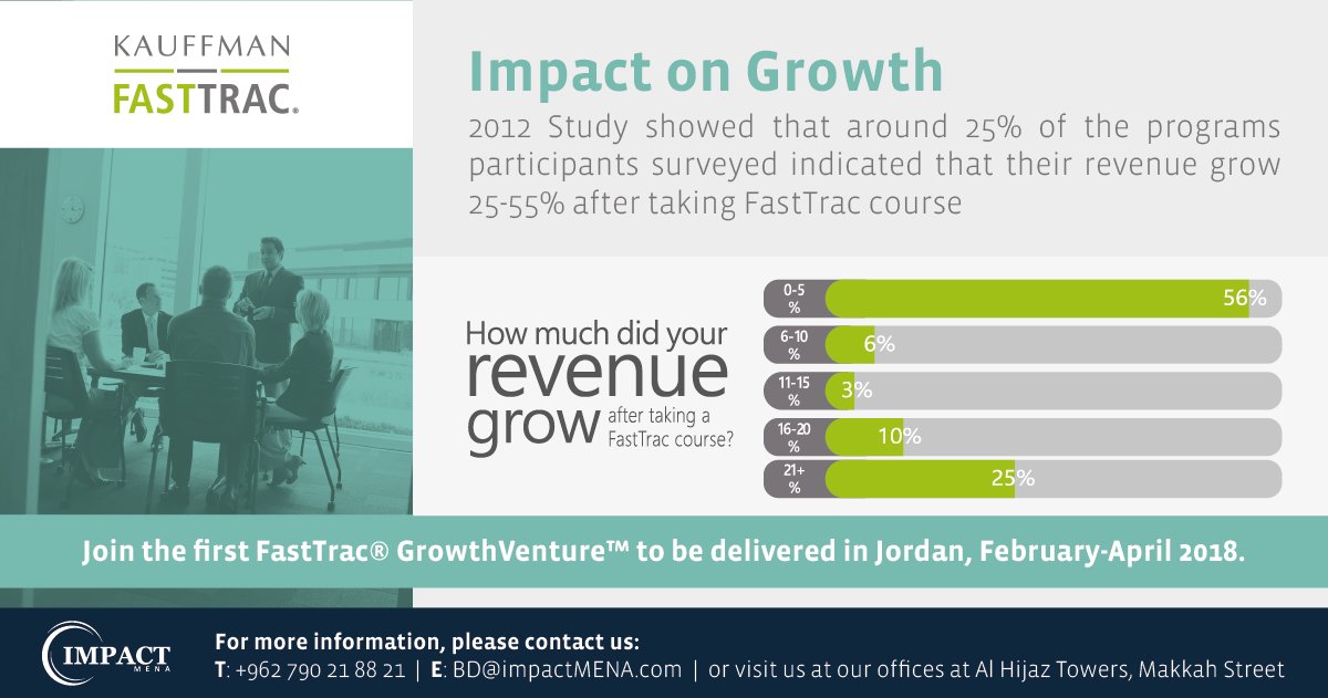 Impact MENA tweet media