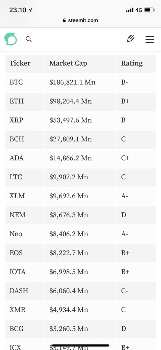 CryptCoinPortal's tweet photo. https://t.co/zLxgdKkZBj