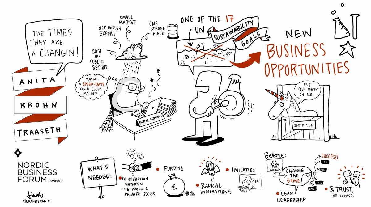 Sketchnotes of <a href="/KrohnTraaseth/">Anita Krohn Traaseth</a>'s presentation by <a href="/saurau/">Linda Saukko-Rauta</a>.