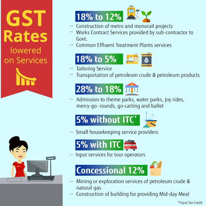 mygovindia's tweet photo. Find out the services which will be exempted under GST and the services which will attract lower GST rates from 25th January 2018  https://t.co/tHLuQOY0Gm https://t.co/5grAbzxlm5