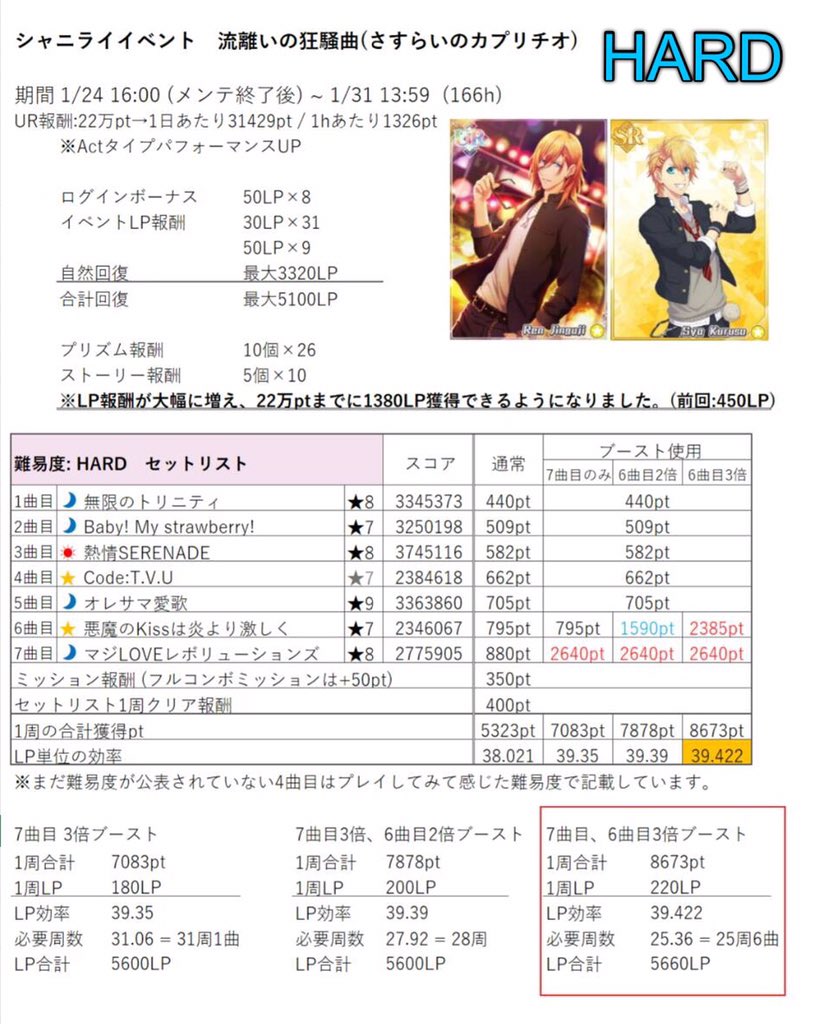 玲那 シャニライ垢 Shininglive Ss Twitter
