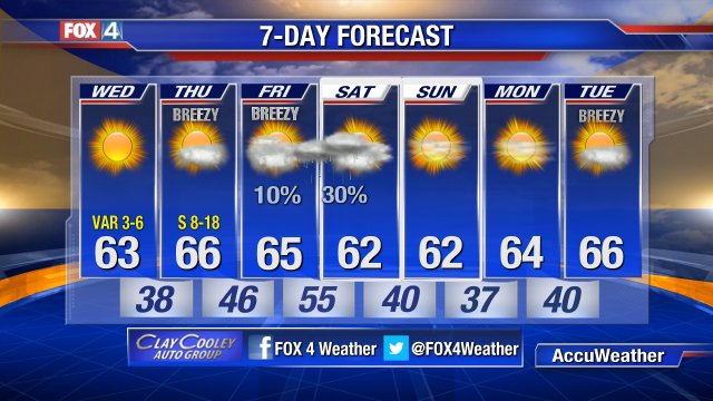 Surprisingly Serene for the middle of winter! Light winds and sun combine for low 60s. South winds kick up through Fri with more clouds, and eventually some showers Fri night through noon Sat. Sun, and 60s return Sunday-Tuesday.