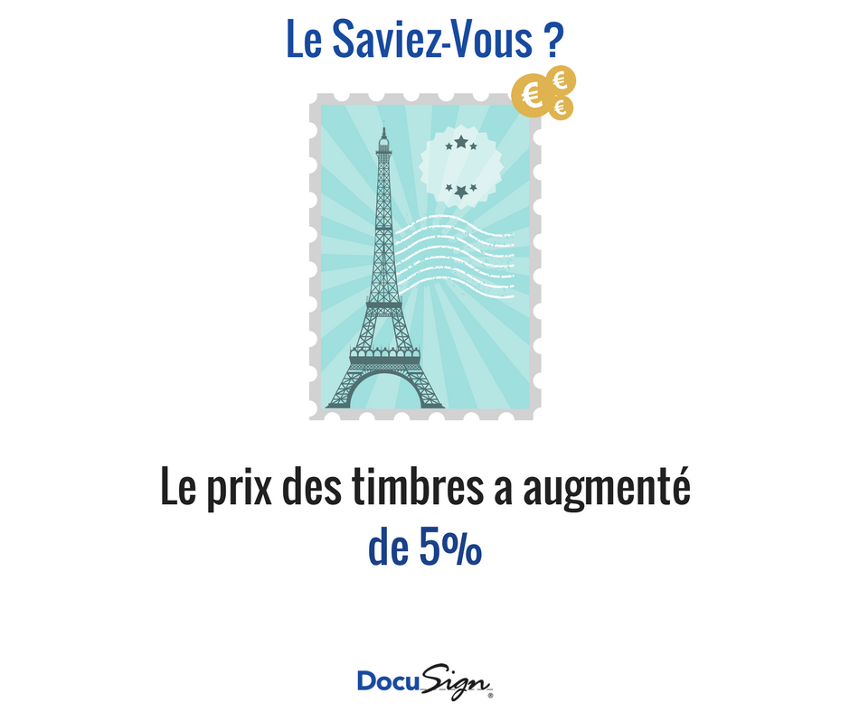 DocusignFR's tweet photo. #LeSaviezVous? Depuis le 1er janvier 2018, le prix des timbres a augmenté d'environ 5%. Une raison de plus de #DocuSigner, vous ne trouvez pas ? 😜 https://t.co/dYWtM3RPho