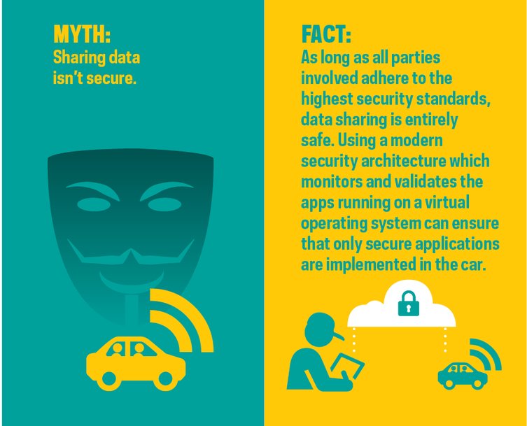 FIGIEFA's tweet photo. Drivers are understandably cautious with their #data, but they need to have the ability to directly select independent competing services of their choice, without patronage or control from car markers. #ConnectedCars #access2data https://t.co/rpnNSSgZDW