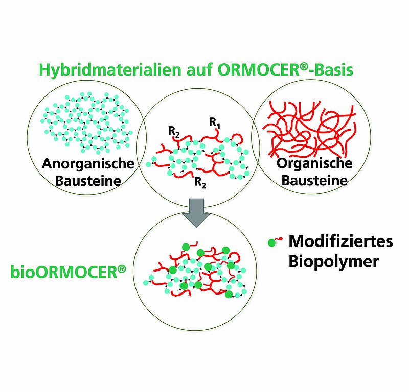 HyperBioCoat's tweet photo. Fraunhofer ISC bioORMOCER is awarded with The New Plastics Economy Innovation Prize. The consortium congrats @fraunhofer ISC for this recognition, which points out that we are in the innovation path for a circular economy.

https://t.co/VpKMlNkh5d https://t.co/nBy5ueuVAL