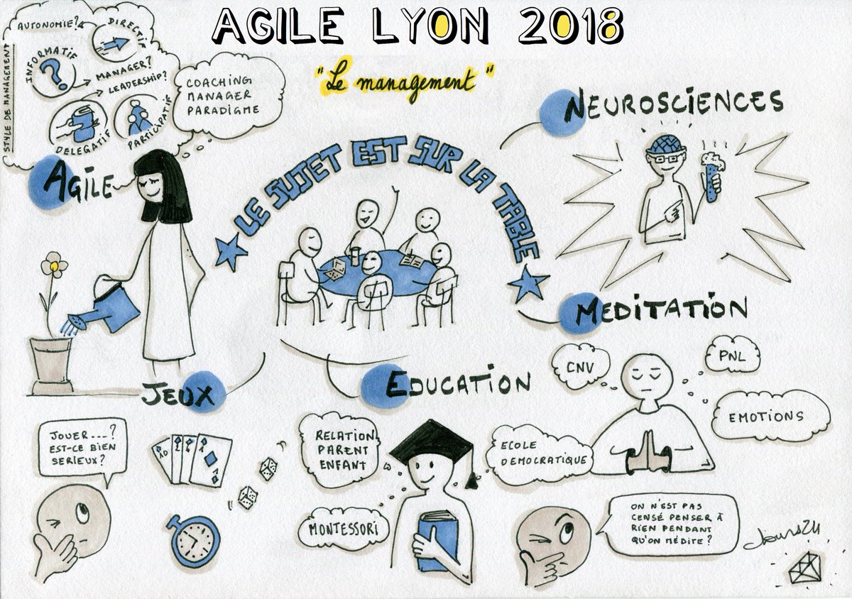 Agile Lyon 2018 - le 23  mars - "Le management" - Rejoignez-nous : agilelyon.fr !! En attendant l'orga. bosse: "Le sujet est sur la table", et va commencer la revue des speakers. #Agile #AgileLyon2018 #Management .