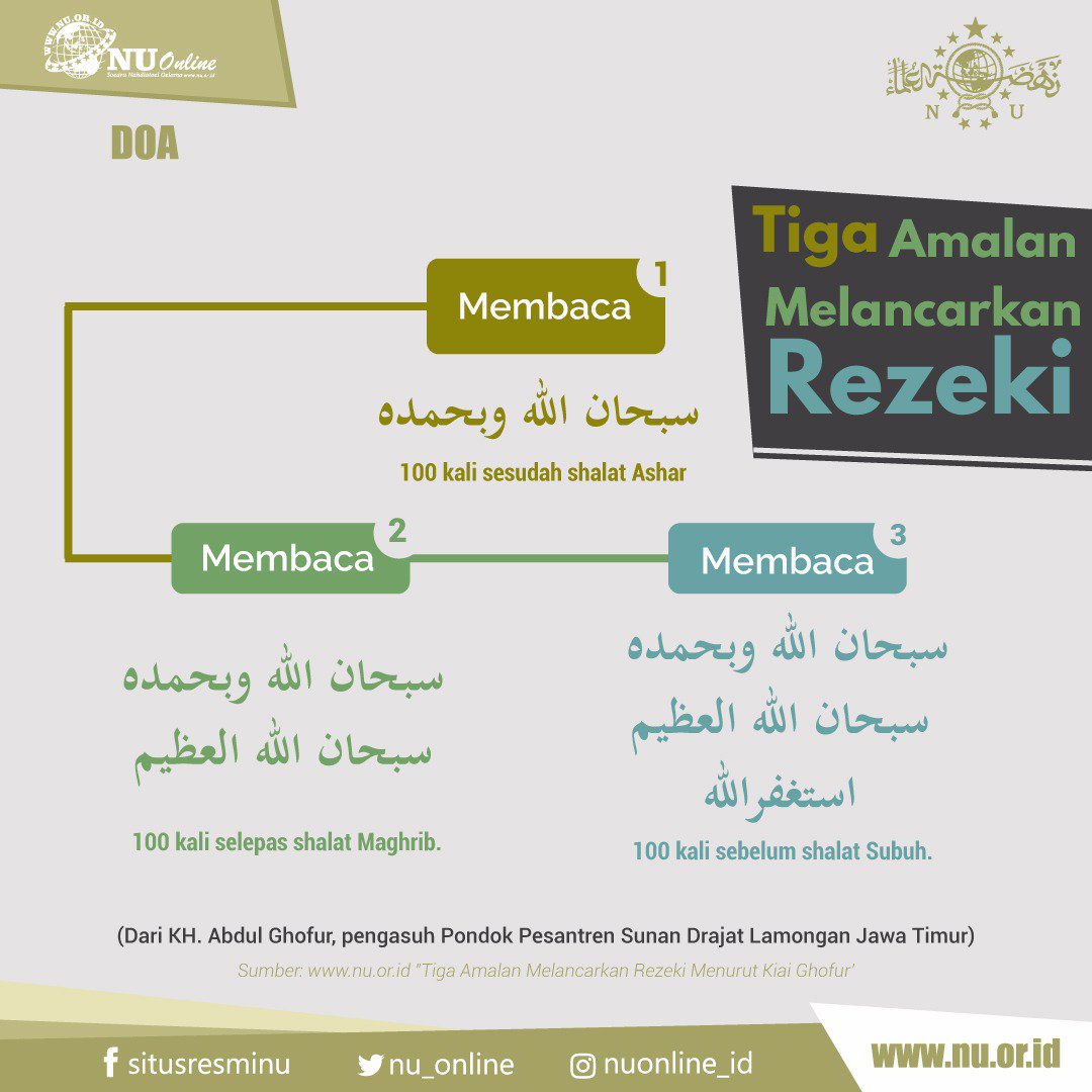 nu_online's tweet photo. Tiga amalan melancarkan rezeki https://t.co/auT5a0dD69