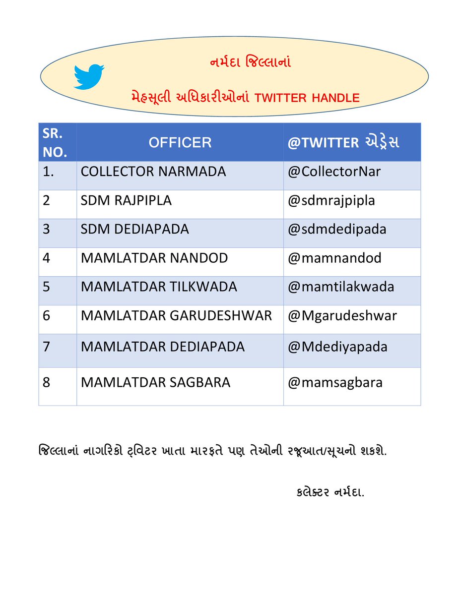 Collector Narmada tweet media