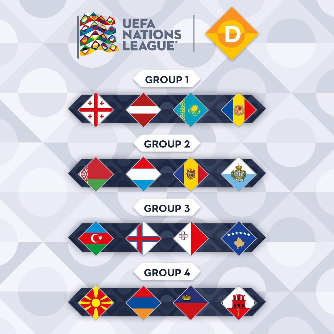 Liga de las naciones de la UEFA (6 Septiembre 2018 al 9 Junio 2019) DUTW3pQWkAIwjBx