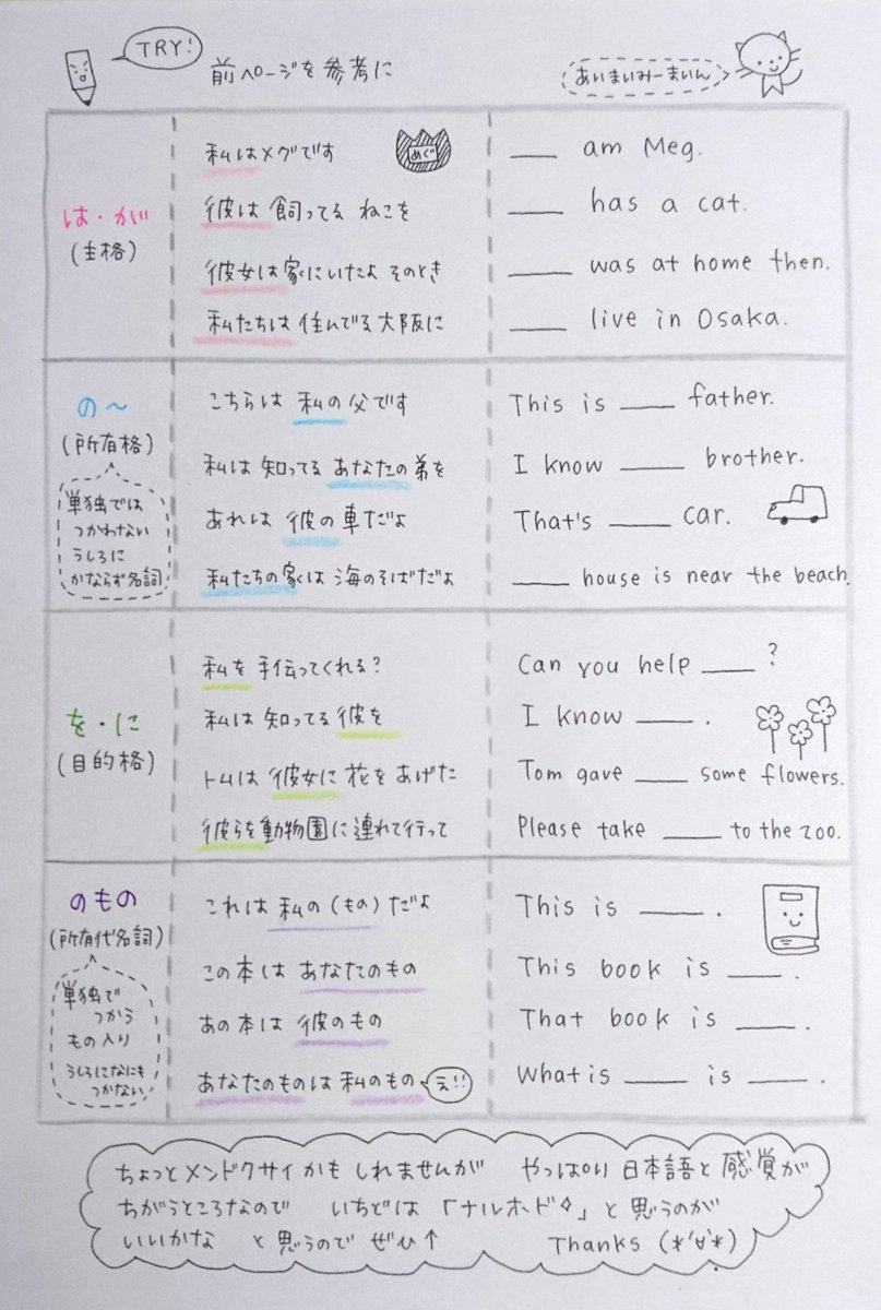 ゆうこ でわかる英文法 61 人称代名詞 あいまいみーまいん とか暗記したアレ のまとめです あらためて確認になるといいなと思います Feelenglish 10 11ページにもあります T Co Akb5qvbmyy Twitter ゆうこ でわかる英文法 61 人称代名詞 あいまいみーまいん とか暗記したアレ のまとめです あらためて確認になるといいなと思います Feelenglish 10 11ページにもあります T Co Akb5qvbmyy Twitter