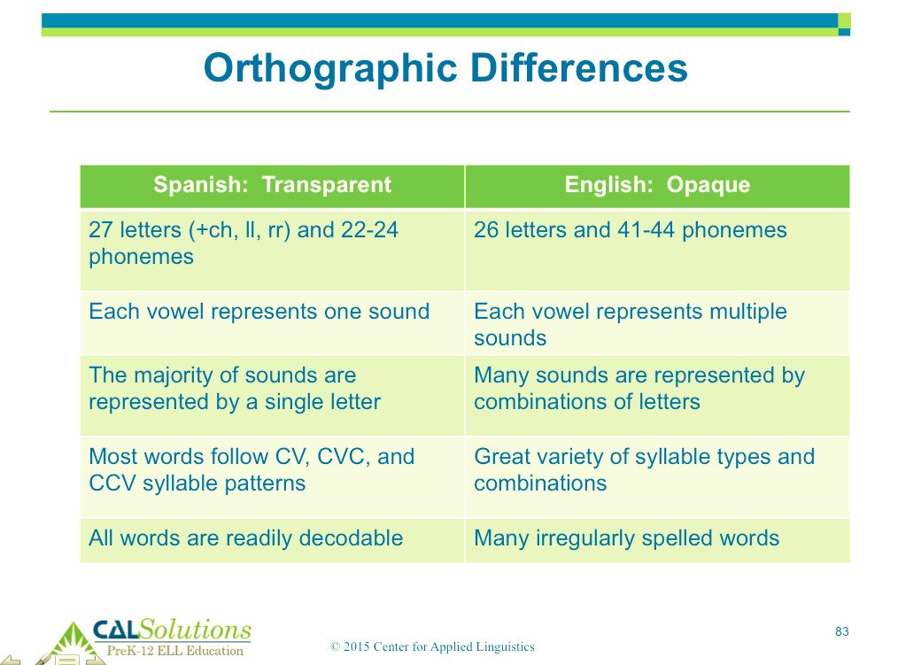 In English, compared to Spanish, what is the difference between