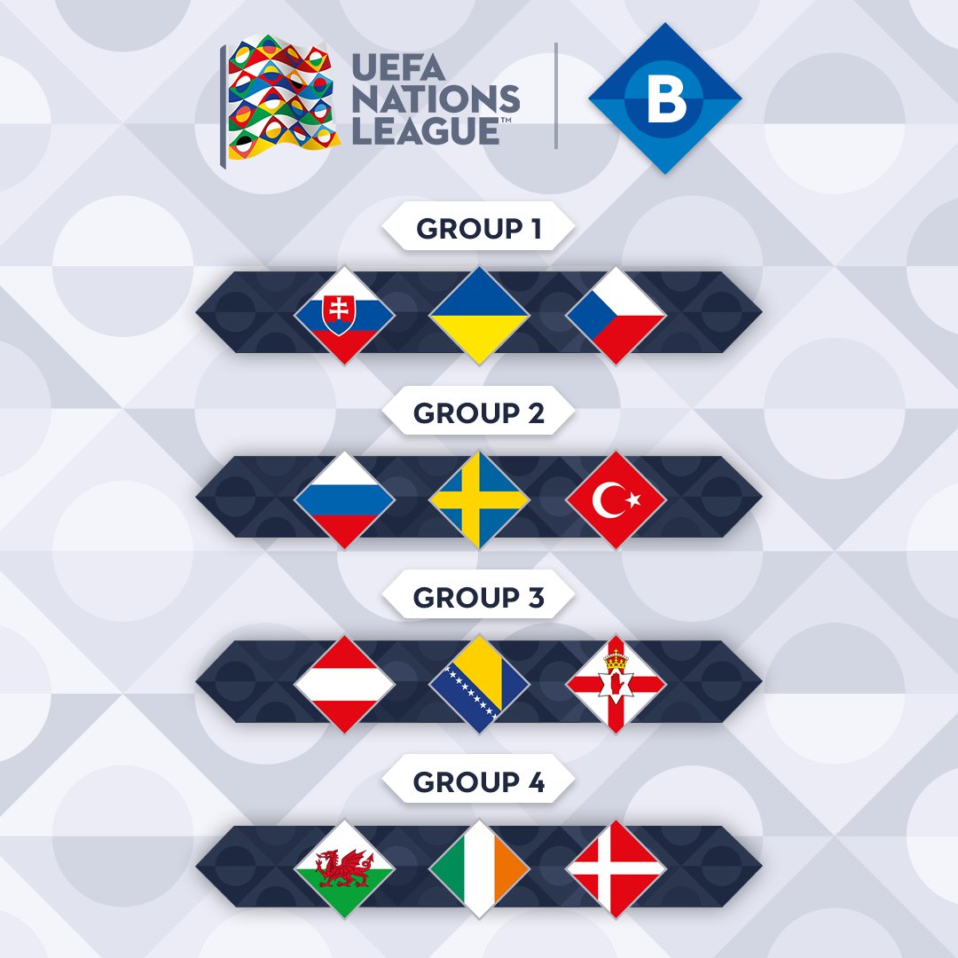 Liga de las naciones de la UEFA (6 Septiembre 2018 al 9 Junio 2019) DUTbrqlXUAAhJhq