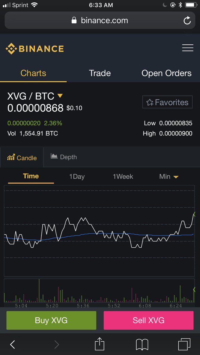 Pumpcrypto100's tweet photo. Still building momentum! We call this one yesterday! Really watch over the next 24 hours and stay tuned for updates! We will be tracking this. #xvg #vergecoin #ETH #BTC #xrp #ripple #cryptocurrency #PumpAndDump #TRX #TRON https://t.co/8KsrDra1Ku