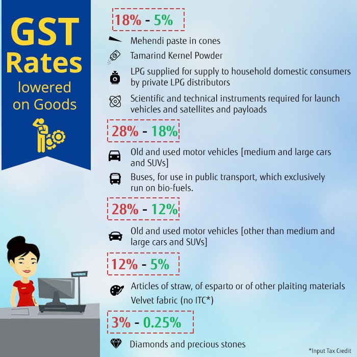 Gst Chart 2018