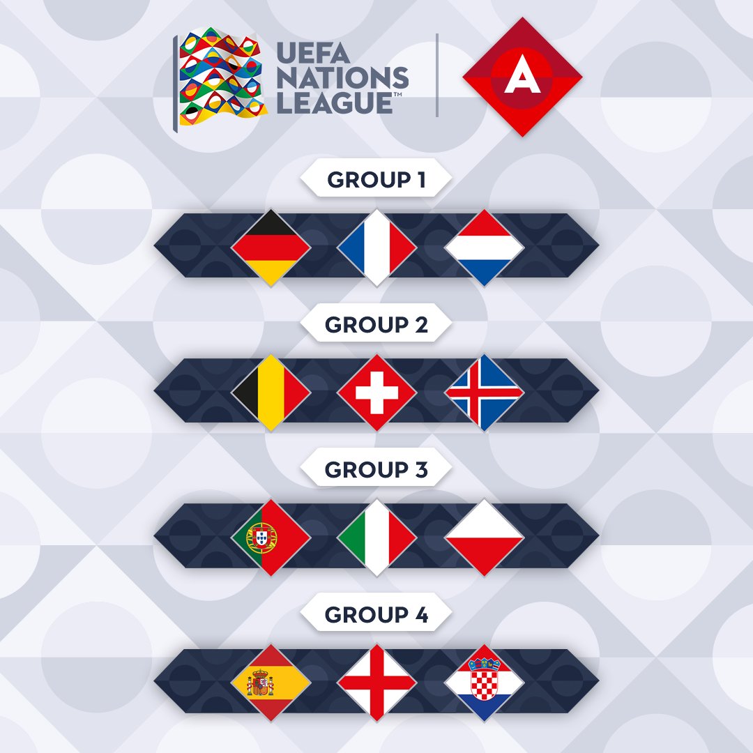 Liga de las naciones de la UEFA (6 Septiembre 2018 al 9 Junio 2019) DUTdQBaX4AECxq6