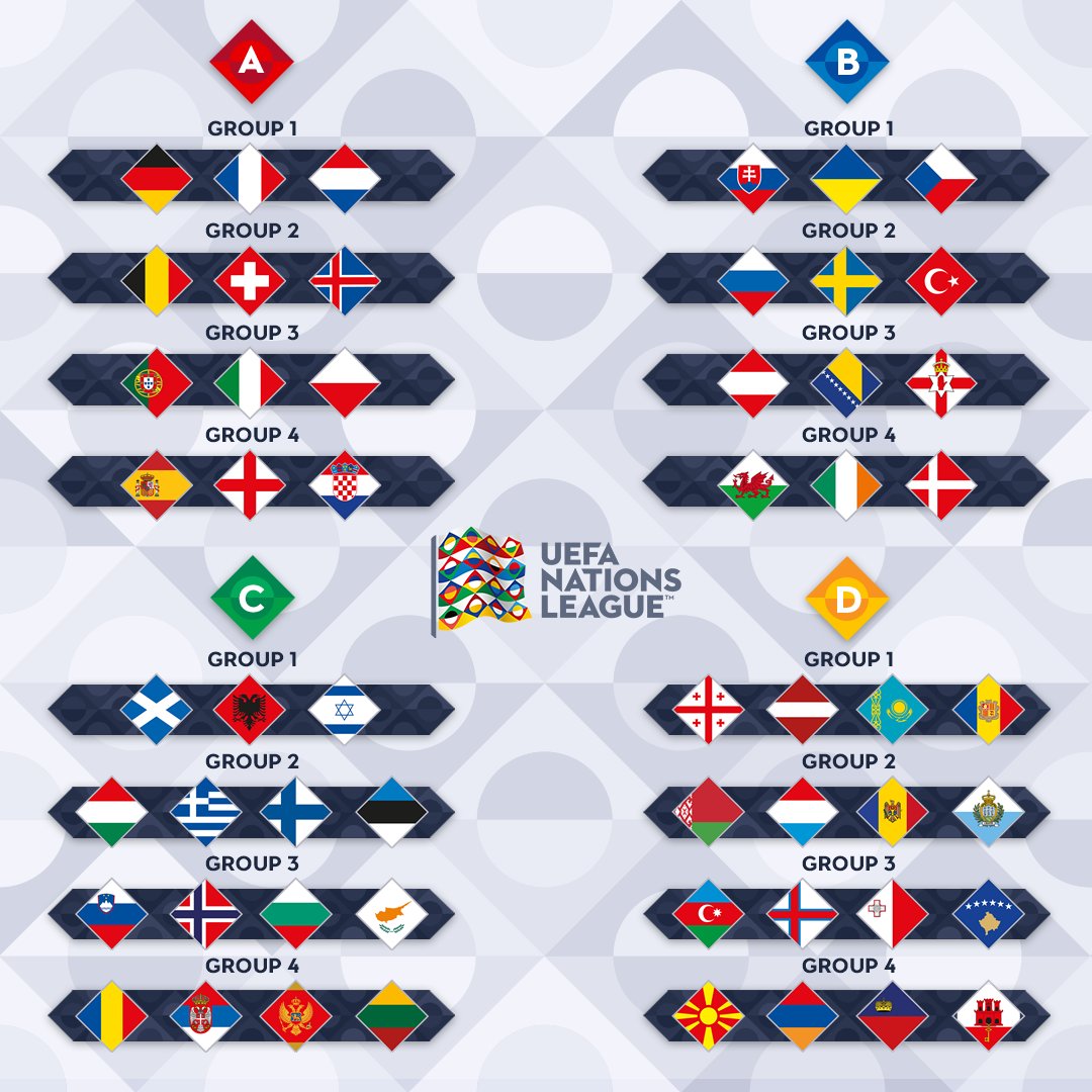 Nations League Draw England Wales Scotland Republic Of Ireland And