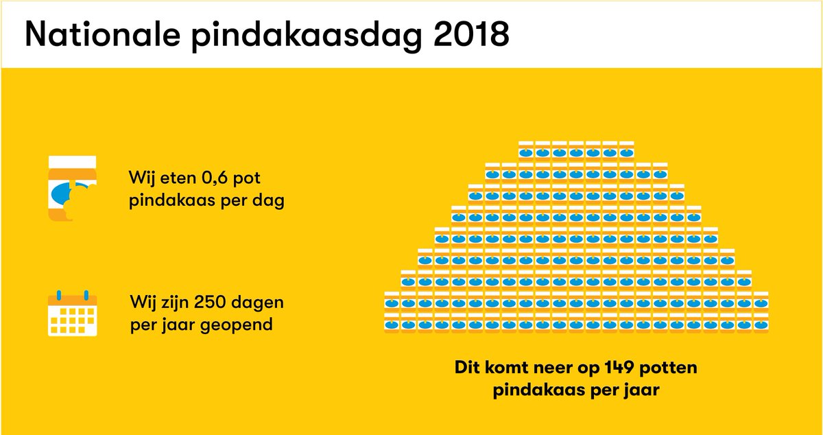 Bij ons is elke dag #pindakaasdag