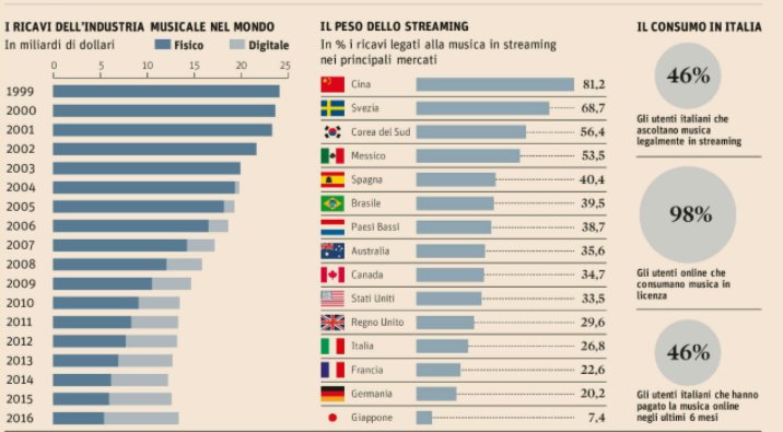 Nova24Tec's tweet photo. L’assalto delle startup al nuovo business della musica. Ecco i piccoli giganti italiani https://t.co/fqmPeacEtD https://t.co/rrEWsuvVwi