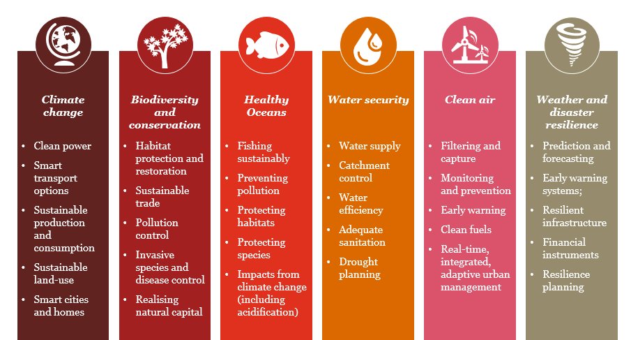 wef's tweet image. 8 ways AI can help save the planet wef.ch/2Gbaua7 #wef18
