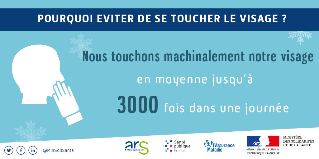 Sante_Gouv's tweet photo. [#HiverSansVirus❄]  En moyenne, nous nous touchons machinalement le visage 3000 fois dans une journée.
⚡ Les microbes se propragent en un éclair !
Protégez-vous efficacement ➡ https://t.co/ImCKIVPkuH https://t.co/bq4MSOj692
