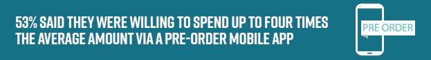 OmnicoGroup's tweet photo. How much could pre-order on mobile boost ROI? Download the #ROIBarometer here https://t.co/Fgl3UW5sAZ https://t.co/l6jAt2iEgF