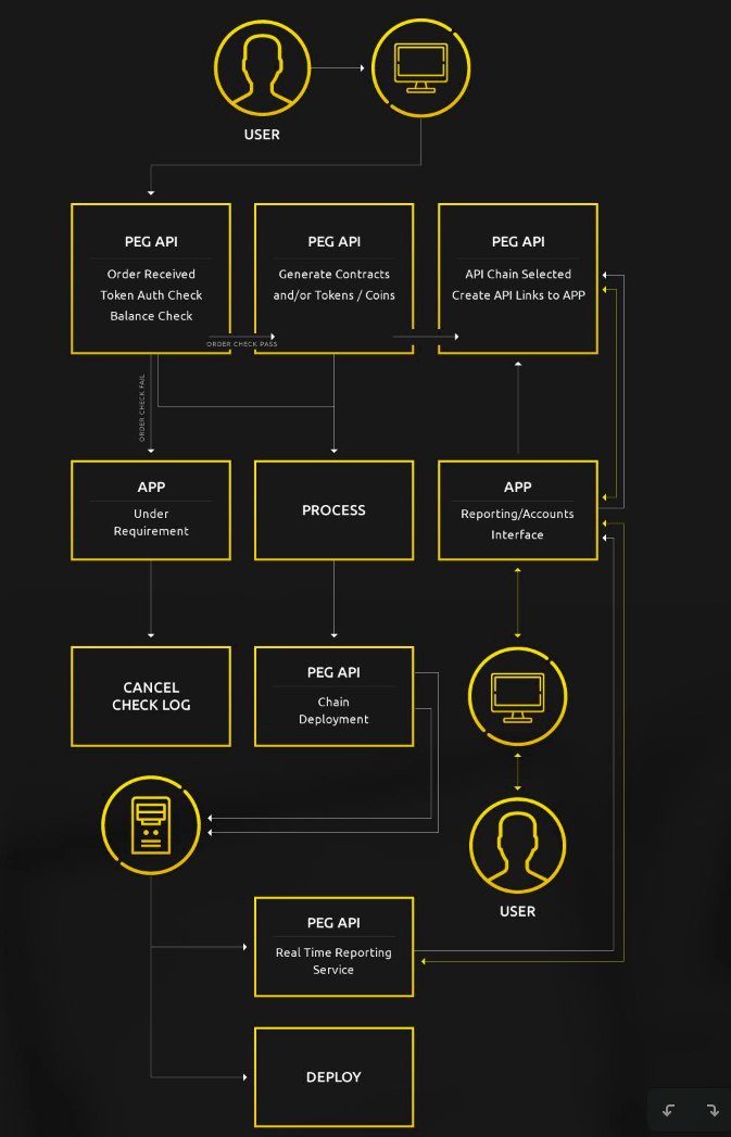 PegToken tweet media