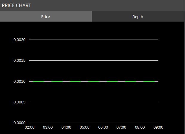 PegToken tweet media