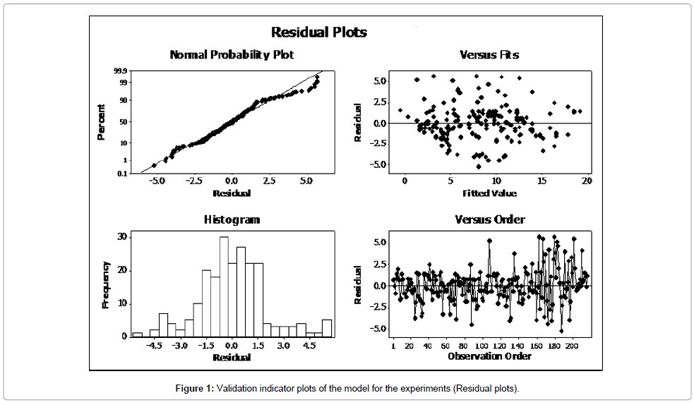 CivilEnggJ's tweet photo. Application of #Factorial Design in the Analysis of Factors Influencing #Textile #Dye Adsorption on Activated #Carbon

Follow link: https://t.co/qRi8hjfrdE https://t.co/xnxsUNTCWW