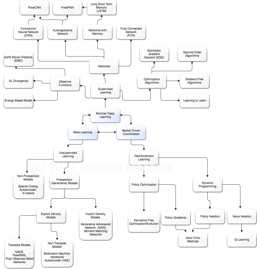 deep learning playbook