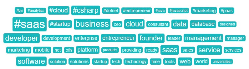 ancyradesktop's tweet photo. This is the Bio Tag-cloud of our followers, very interesting though not surprising :) 

#Cloud #PaaS #SaaS https://t.co/qTuNCmdxaR