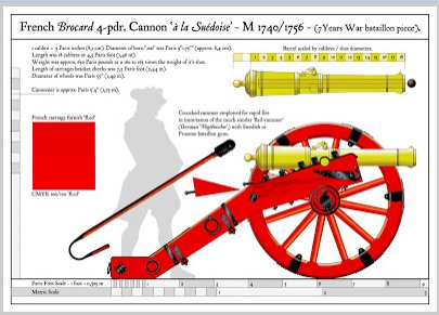 Ultima ratio regis: If you are interested in 18th century military history/state formation. This site has some extraordinary reconstructions of artillery of 7 years war. crogges7ywarmies.blogspot.com.es/2011/01/7yw-ar…