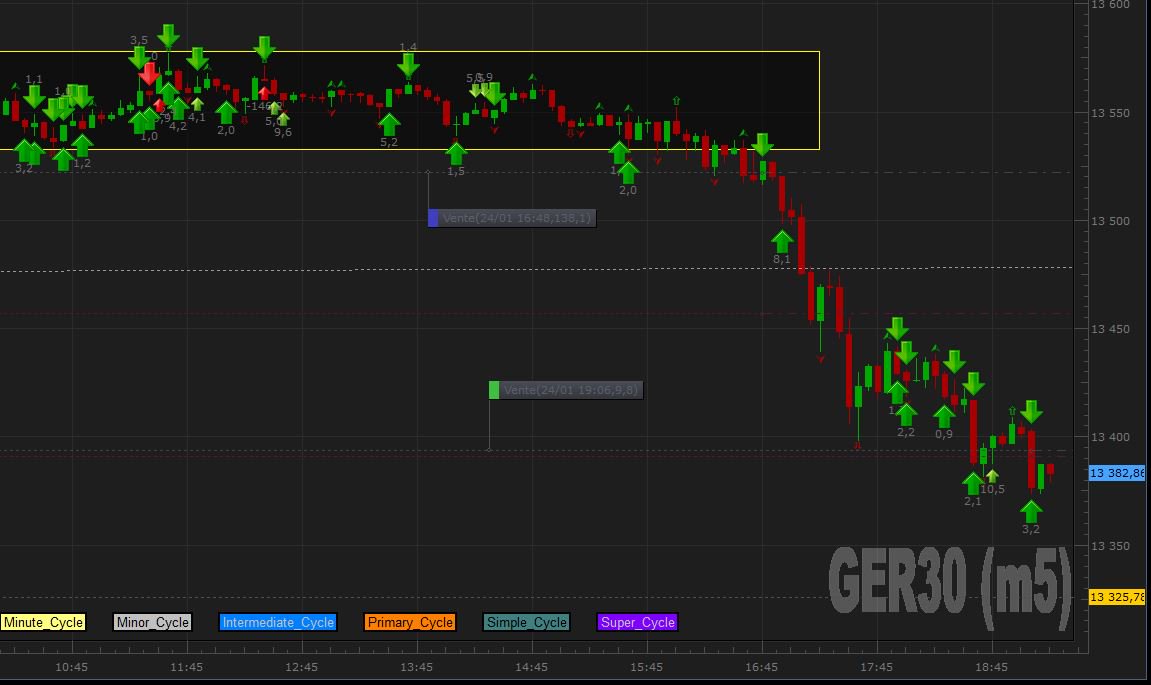 Ainelle_'s tweet image. image à l'appui : matinée compliquée dans un petit range, mais avec @IVTradeManager , tout devient plus simple :)