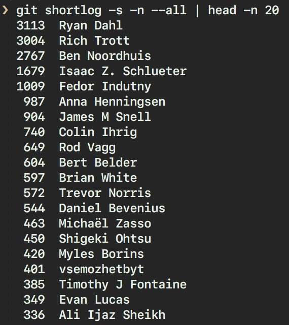 A list of commiters and how many commits they have against all branches of Node.js