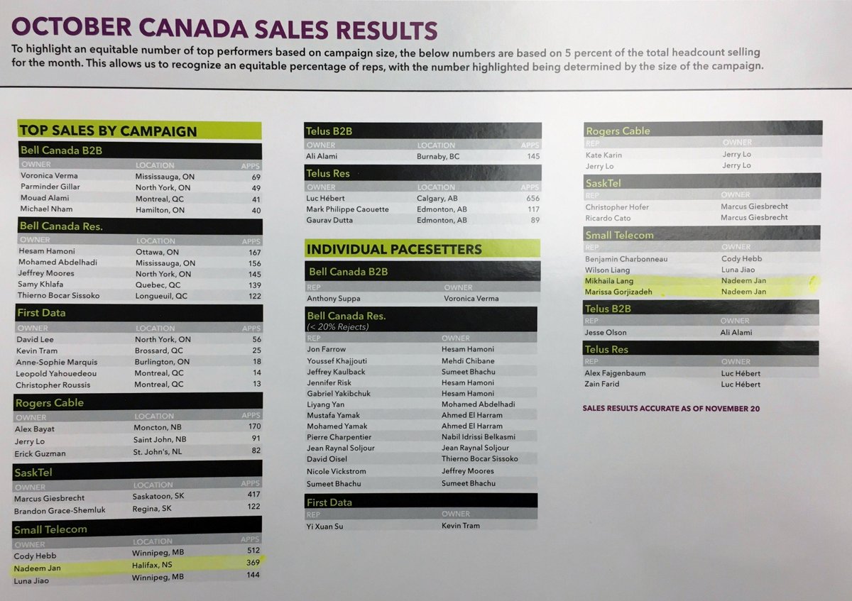 AedosMarketing's tweet photo. Congratulations Mikhaila Lang and Marissa Gorjizadeh for doing an amazing job and earning top sales reps Canada wide for small telecom! https://t.co/QZWtMR1a1J