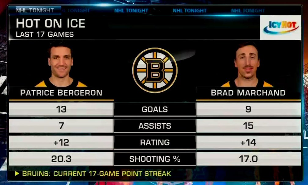 How To Watch Nhl Network Games
