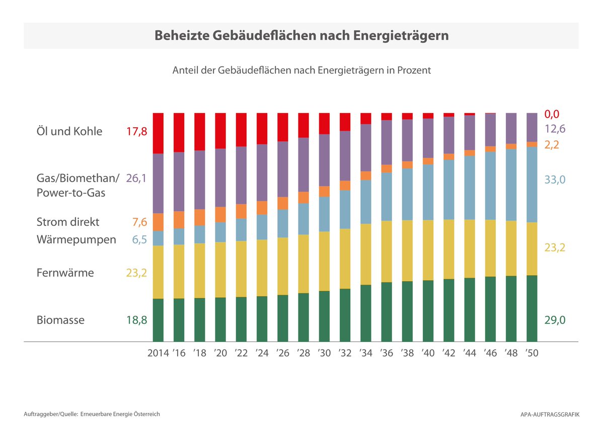 Christian Rakos (@ChristianRakos) | Twitter
