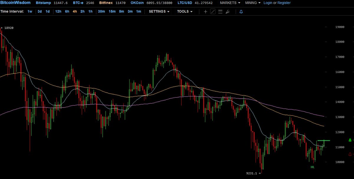 CryptoYoda tweet media