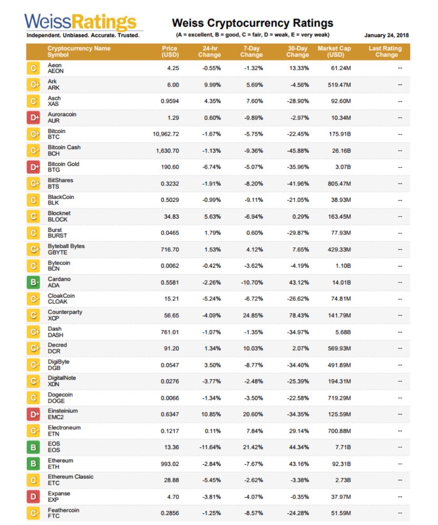 北大投資サークル(仮) (@HU_invest) / Posts / X