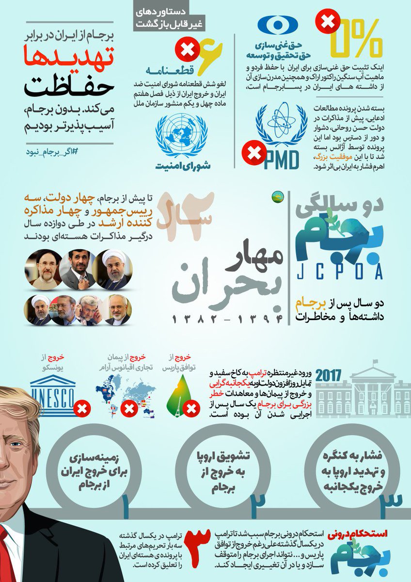 bamdad_media's tweet photo. #اینفوگرافیک دو سالگی #برجام
مهار بحران 
#دولت_دوازدهم #ظریف #روحانی
© #بامدادان https://t.co/1cbpqlIASC